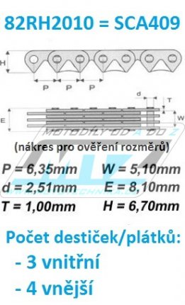 etz rozvodov 82RH2010 = SCA409 (metr etzu v roli - monost jakhokoliv potu lnk)